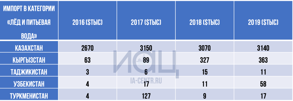 Импорт воды.png